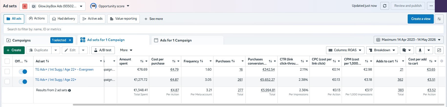 GlowJoyBox Meta Ads ad sets с ROAS 4.79 и 2.38