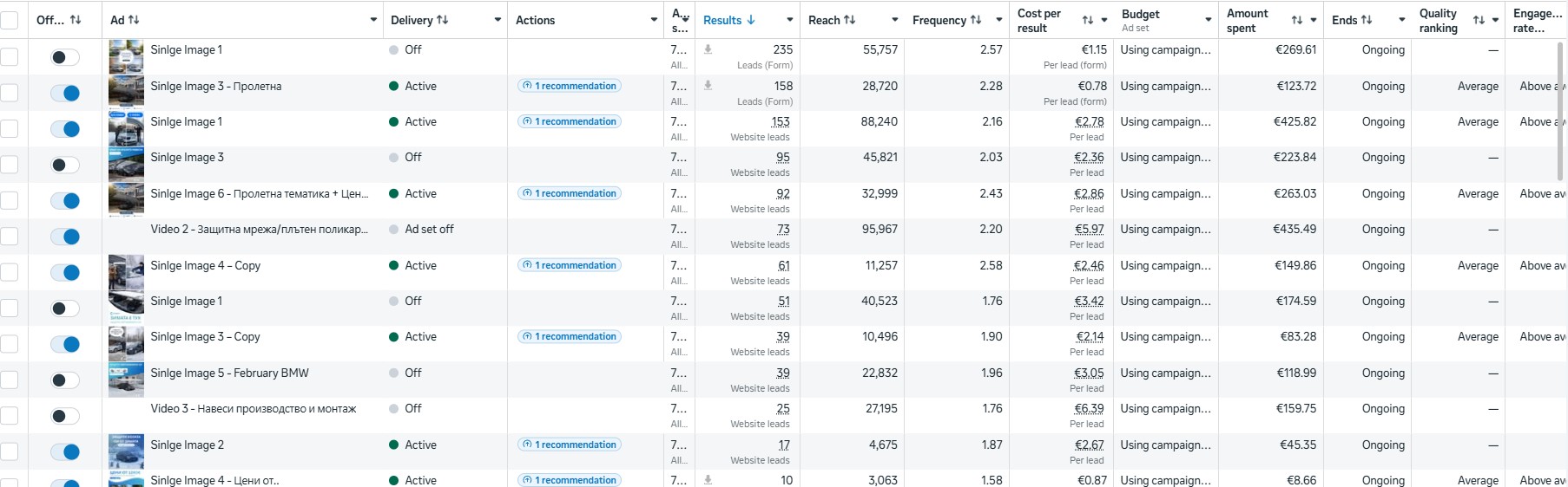 Резултати по отделни реклами в Meta Ads Manager — водеща реклама 235 запитвания при €1.15