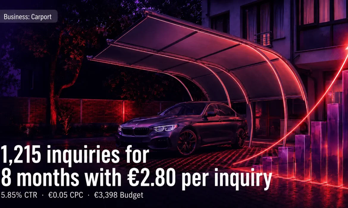Carport: Case Study: 1,215 pre-qualified enquiries at €2.80