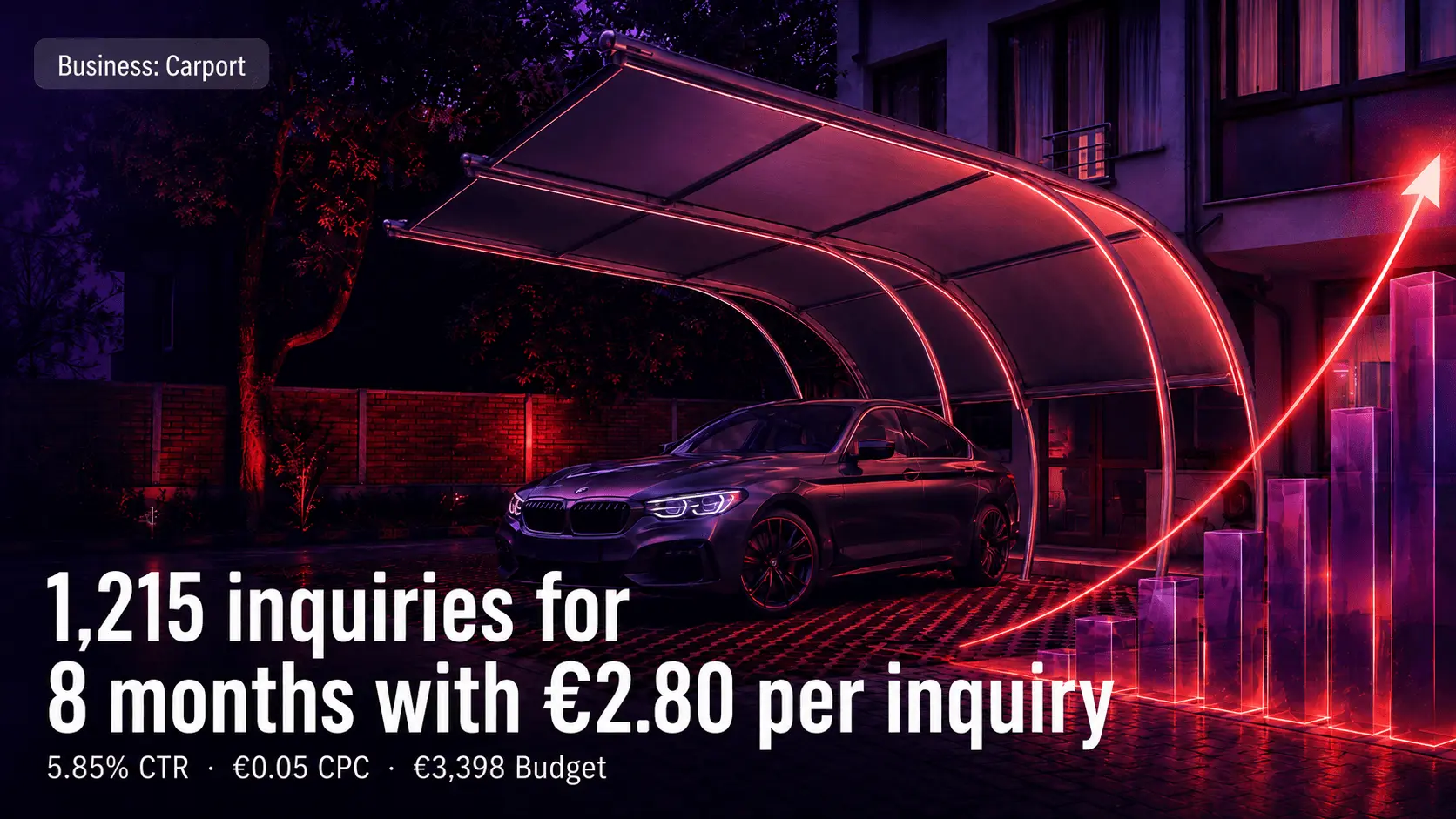Carport — Meta кейс: 1 215 запитвания при €2.80 за навеси за автомобили